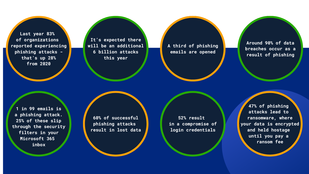 Scary Phishing Stats