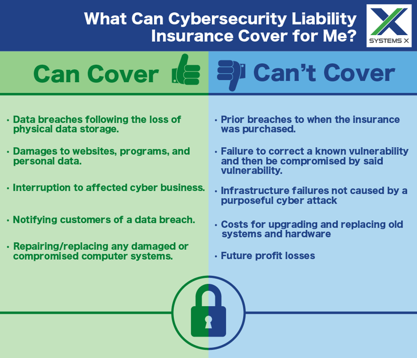 Cybersecurity Liability Insurance Explained