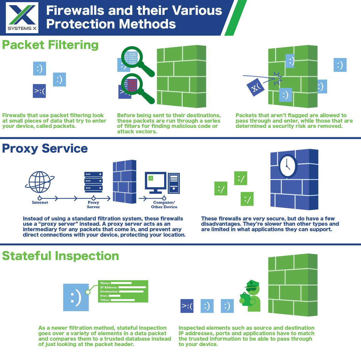 Network Firewall Security: How You Can Make Full Use Of It