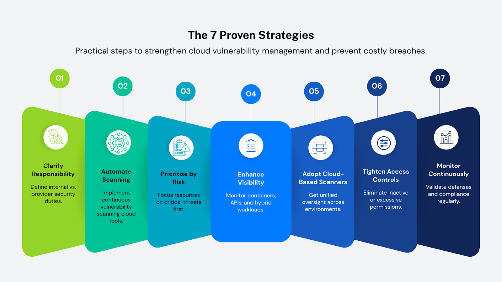 7 Proven Cloud Vulnerability Strategies That Prevent Costly Breaches